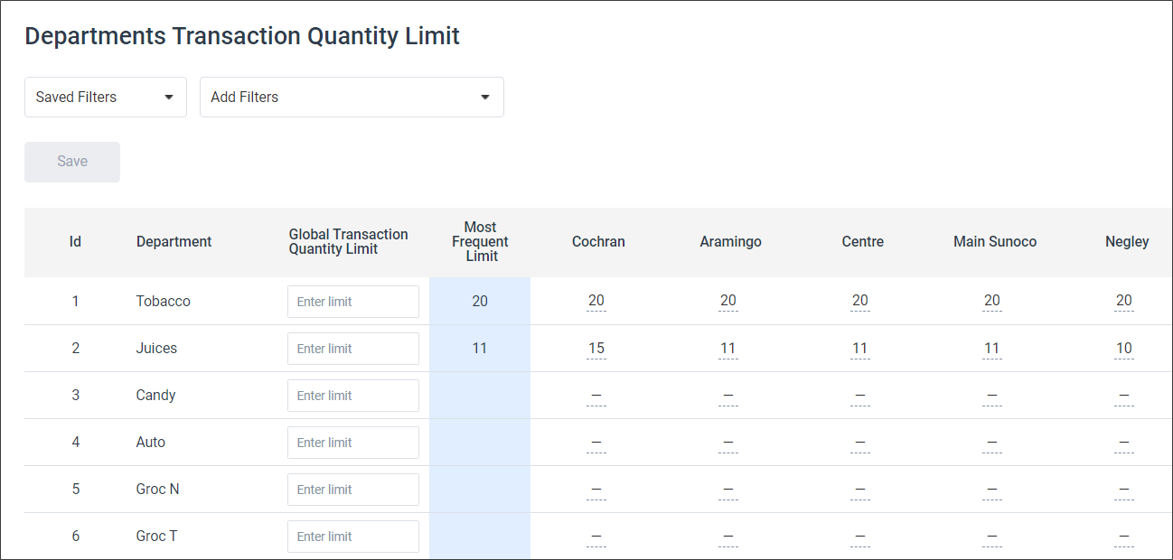 Departments Transaction Quantity Limit
