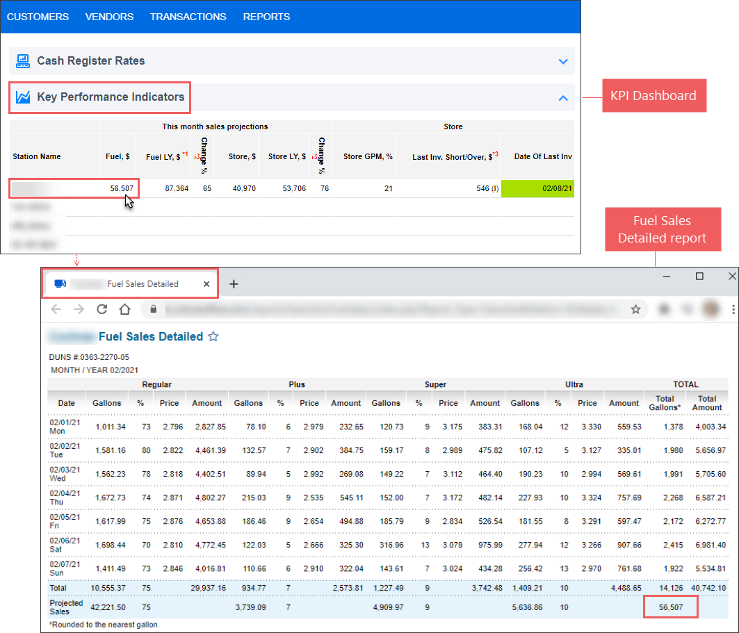 Fuel Sales Detailed Report