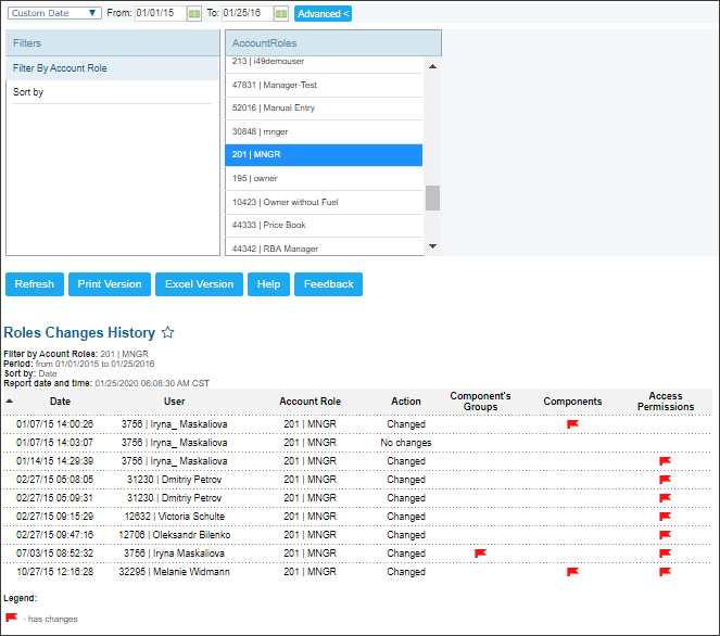 Roles Changes History Report