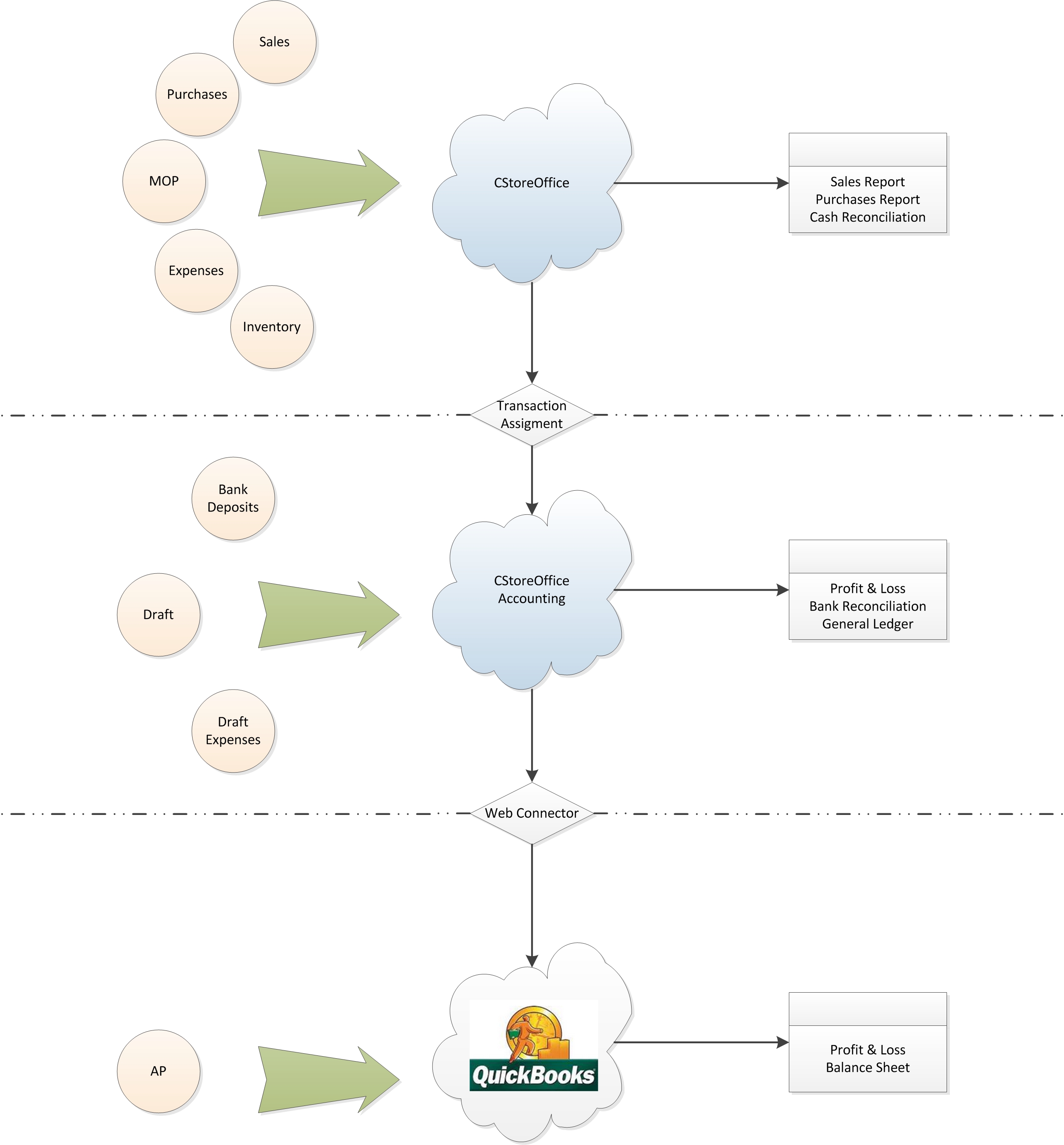 QuickBooks Overview